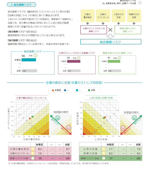 仕事の負担と支援(仕事のストレス判定図)